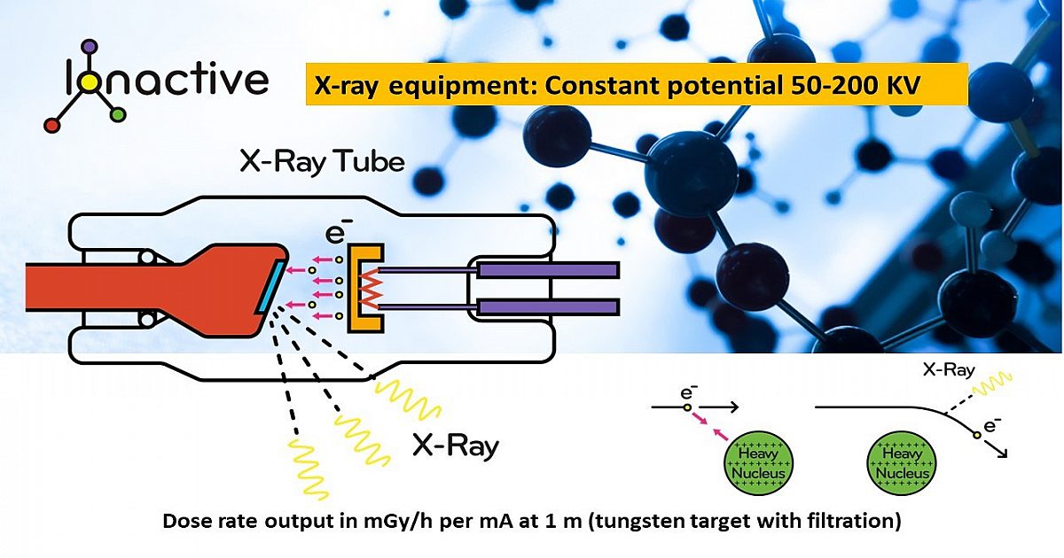 Ionactive Estimate Xray dose rate from an xray tube (kV & mA)