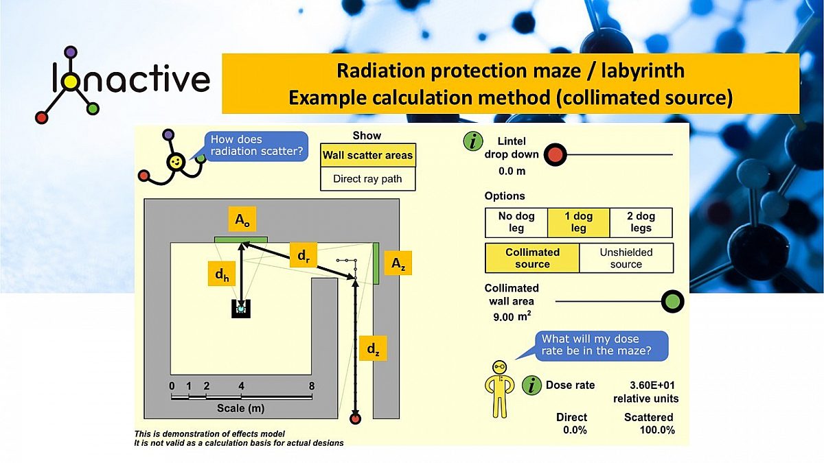 Radiation Method Example Ionactive | How does a radiation protection maze work widget