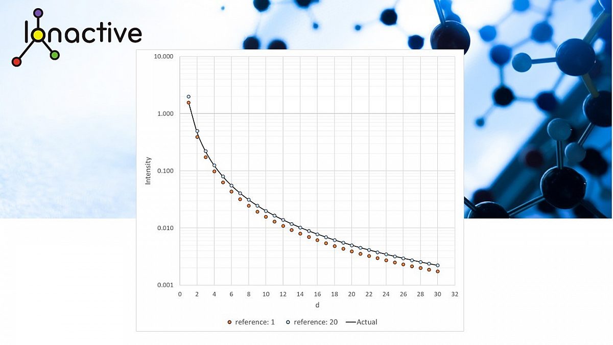 Line Source Graph Ionactive | When 1/d2 breaks down - for a radiation line source