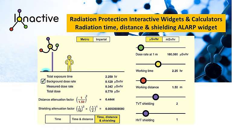 Ionactive | Radiation time, distance & shielding ALARP widget