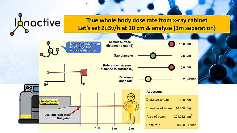 Ionactive | Whole body dose rate - x-ray cabinet radiation leak