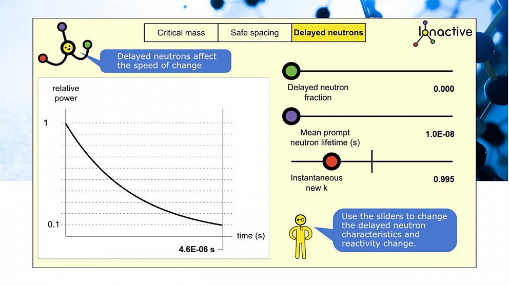 Ionactive | A Simulation of nuclear criticality widget