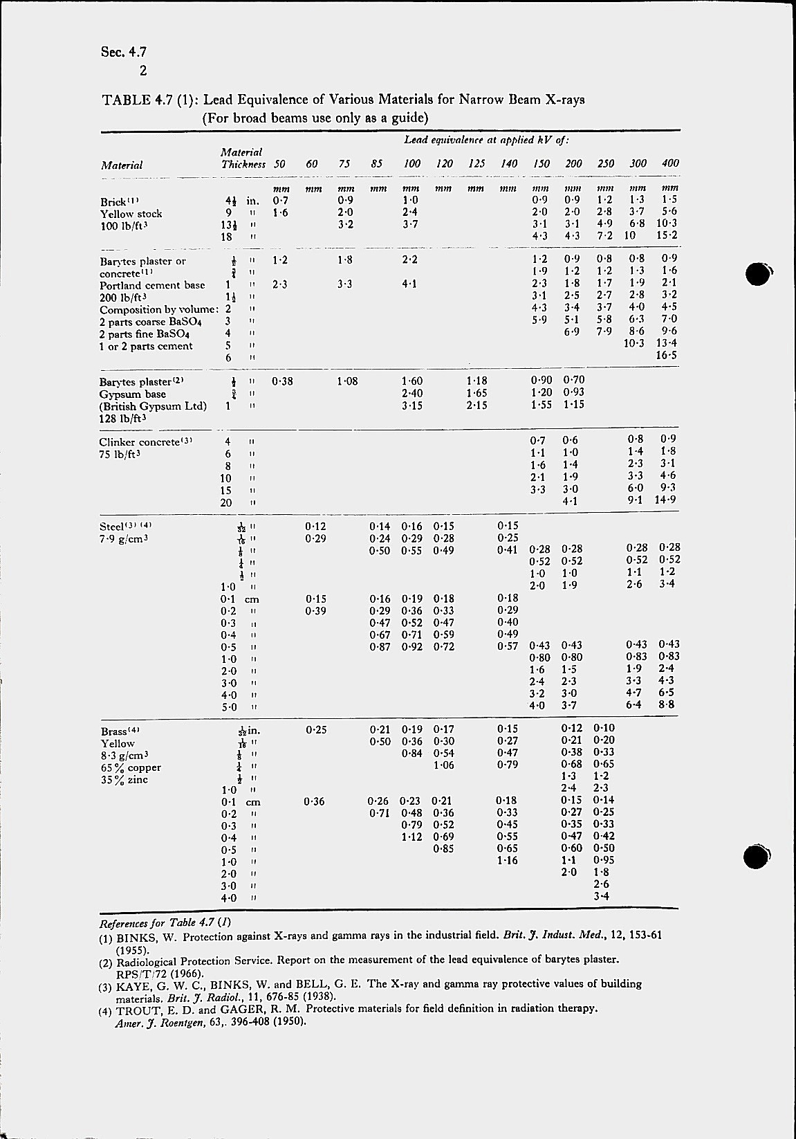 Lead Equivalence of Various Materials for Narrow X-ray Beams Table 4.7 (1)