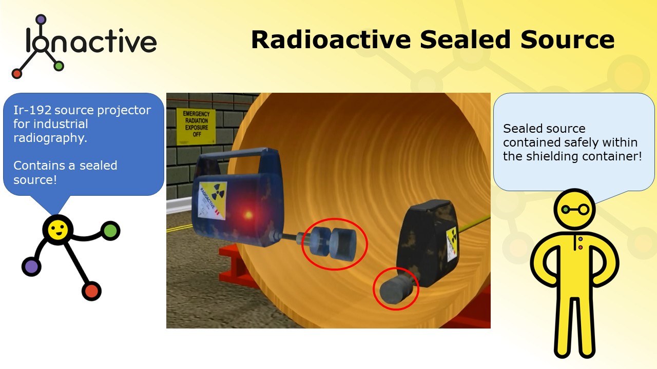 Sealed radioactive source
