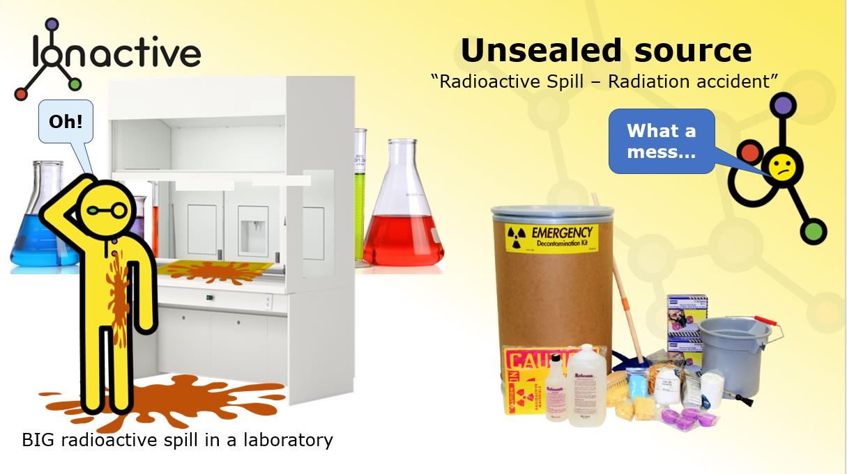 Unsealed radioactive source spill