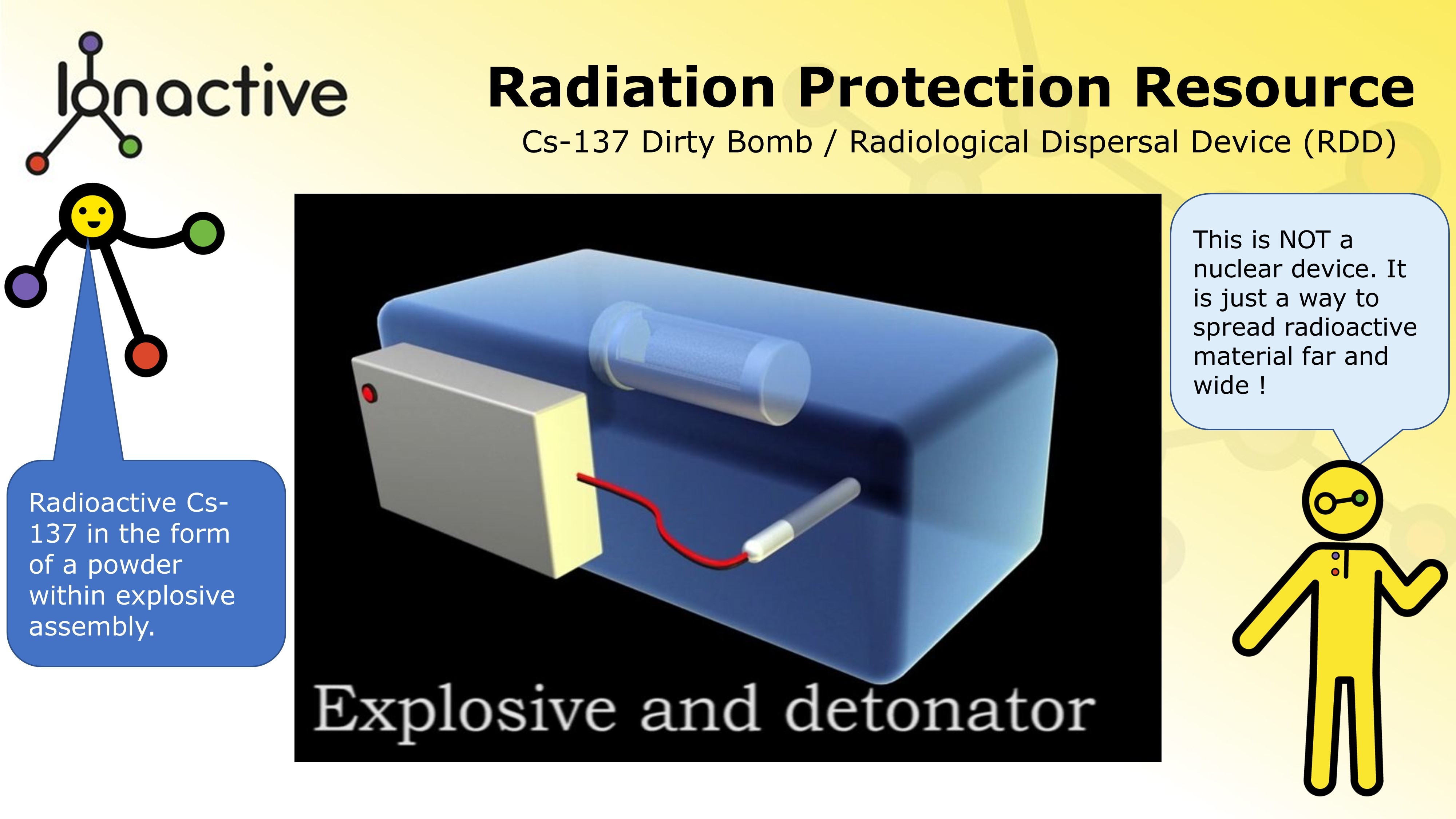 Radiation Protection FAQ Dirty Bomb or IDD 01