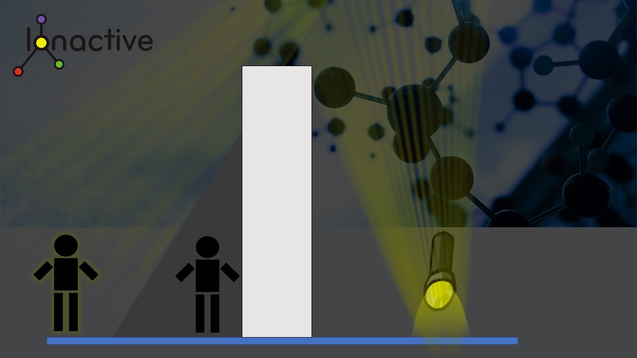 Sky-Shine: Using visible light to try and explain what is going on