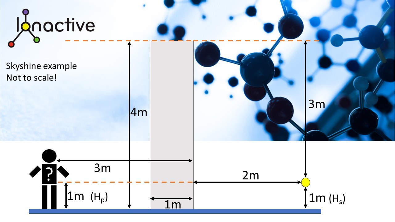 Example – Shielding Ir-192 with a wall, analysis of skyshine potential