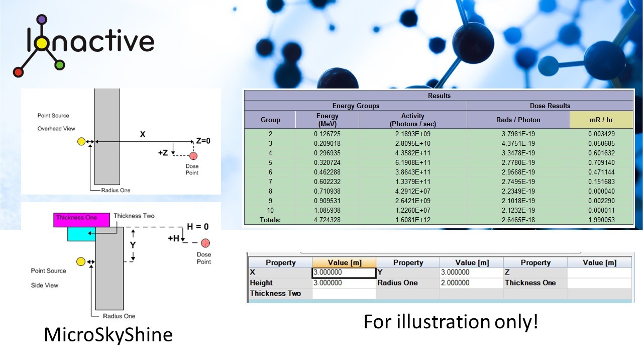 Using Groves MicroSkyShine model to run an example using real data