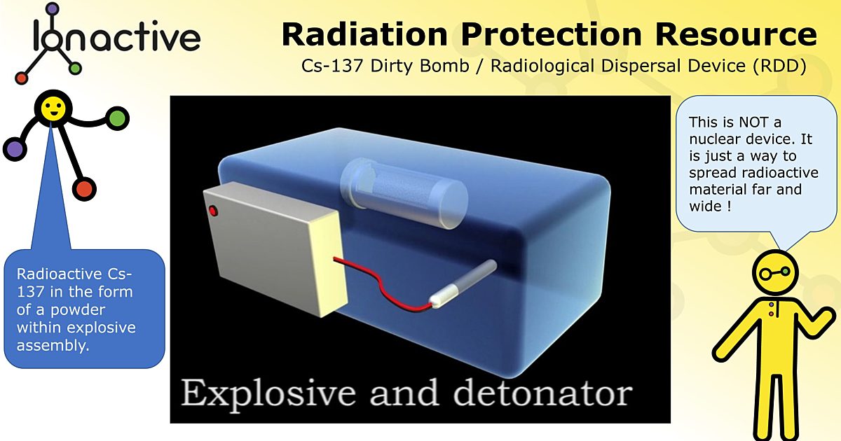 Ionactive People often ask these radiation protection questions