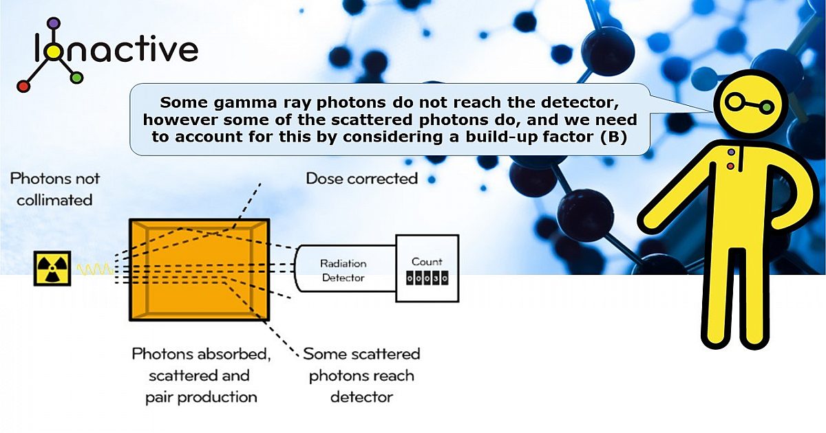 Ionactive How reliable is 1/10 Value Thickness TVT in radiation…