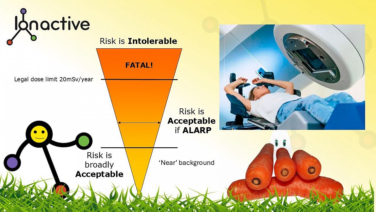 Ionactive | Online radiation protection training course