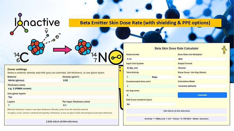 Ionactive | Beta Emitter Skin Dose Rate Calculator