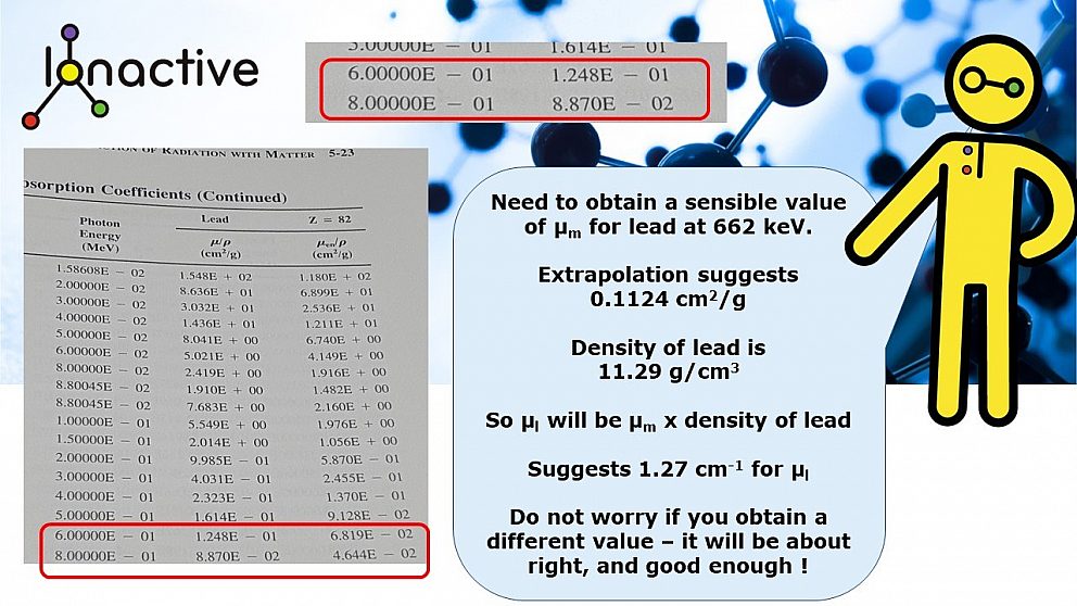 Ionactive | How reliable is 1/10 Value Thickness TVT in radiation…